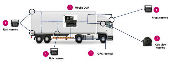 dvr-whatwedo